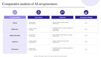 Comparative Analysis Of AI Art Strategies For Using Chatgpt To Generate AI Art Prompts Chatgpt SS V