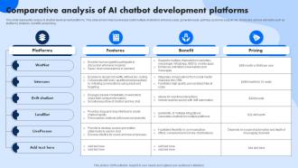 Comparative Analysis Of AI Chatbot Development Platforms