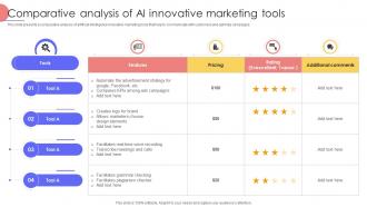 Comparative Analysis Of AI Innovative Marketing Tools
