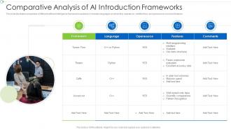 Comparative Analysis Of AI Introduction Frameworks
