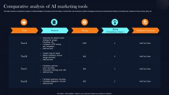Comparative Analysis Of AI Marketing Tools