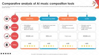 Song Composition Examples Comparative Analysis Of AI Music Composition Tools Ppt Template PPT Example