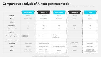 Comparative Analysis Of AI Text Generator Tools AI Copywriting Tools AI SS V