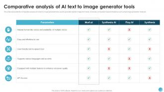 Comparative Analysis Of AI Text To AI Text To Speech Generator Platform AI SS V Impactful Pre-designed