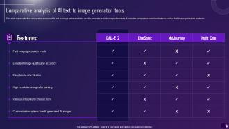 Comparative Analysis Of Ai Text To Image Generator Comprehensive Guide On Ai Text Generator AI SS