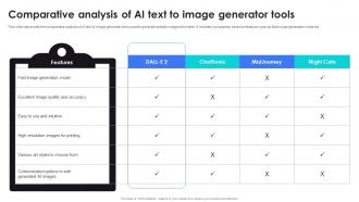 Comparative Analysis Of AI Text To Image Generator Tools AI Content Generator Platform AI SS V