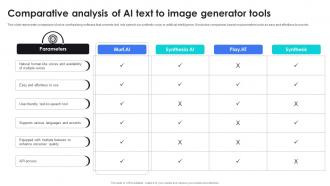 Comparative Analysis Of AI Text To Image Generator Tools AI Content Generator Platform AI SS V Content Ready Downloadable