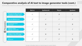Comparative Analysis Of AI Text To Image Generator Tools AI Copywriting Tools AI SS V Image Aesthatic