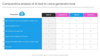 Comparative Analysis Of AI Text To Voice Generator Tools Deploying AI Writing Tools For Effective AI SS V