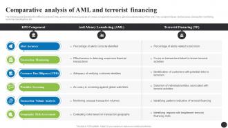 Comparative Analysis Of AML And Terrorist Navigating The Anti Money Laundering Fin SS