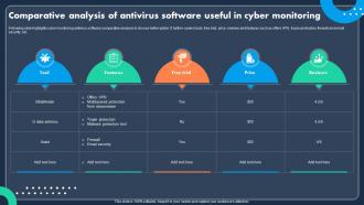 Comparative Analysis Of Antivirus Software Useful In Cyber Monitoring