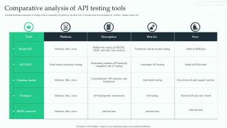 Comparative Analysis Of API Testing Tools