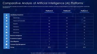 Comparative Analysis Of Artificial Intelligence Ai Platforms