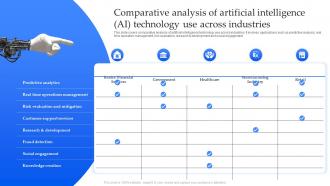 Comparative Analysis Of Artificial Intelligence AI Technology Use Across Industries