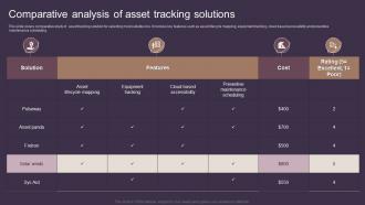 Comparative Analysis Of Asset Tracking Solutions Deploying Asset Tracking Techniques