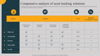 Comparative Analysis Of Asset Tracking Solutions Implementing Asset Monitoring
