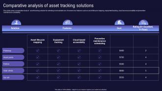 Comparative Analysis Of Asset Tracking Solutions Inventory And Asset Management