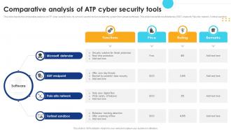 Comparative Analysis Of ATP Cyber Security Tools