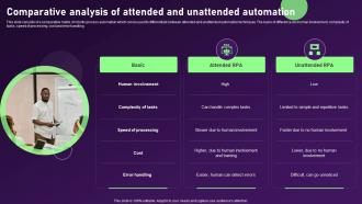 Comparative Analysis Of Attended And Unattended Automation