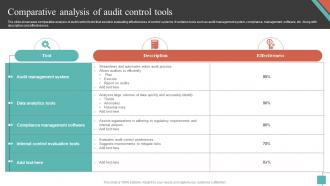 Comparative Analysis Of Audit Control Tools