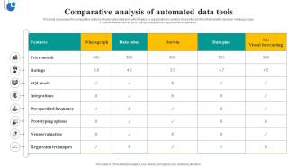 Comparative Analysis Of Automated Data Tools