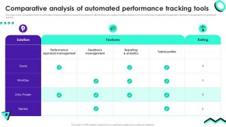 Comparative Analysis Of Automated Performance Staff Productivity Enhancement Techniques