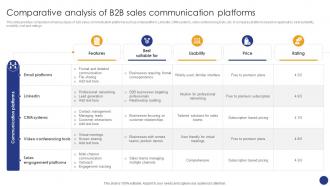 Comparative Analysis Of B2B Sales Comprehensive Guide For Various Types Of B2B Sales Approaches SA SS