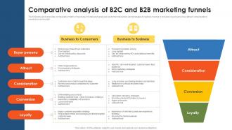 Comparative Analysis Of B2C And B2B Marketing Funnels