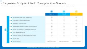 Comparative Analysis Of Bank Correspondence Services