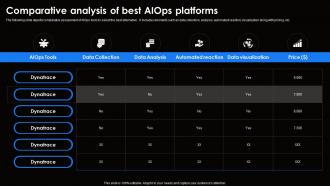 Comparative Analysis Of Best AIOps Ai For Effective It Operations Management AI SS V