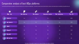 Comparative Analysis Of Best Aiops Platforms Comprehensive Aiops Guide Automating IT AI SS