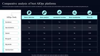 Comparative Analysis Of Best AIOps Platforms Deploying AIOps At Workplace AI SS V