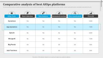Comparative Analysis Of Best Aiops Platforms Introduction To Aiops AI SS V