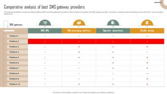 Comparative Analysis Of Best SMS Gateway Providers Ppt Diagram Graph Charts