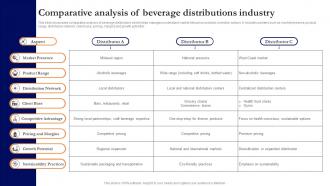 Comparative Analysis Of Beverage Distributions Industry