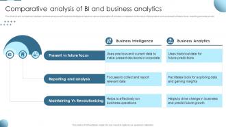 Comparative Analysis Of Bi And Business Analytics Ppt Powerpoint Presentation File Files