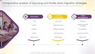 Comparative Analysis Of Big Bang And Trickle Data Migration Strategies