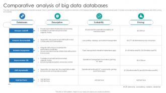 Comparative Analysis Of Big Data Databases