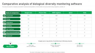 Comparative Analysis Of Biological Diversity Monitoring Software