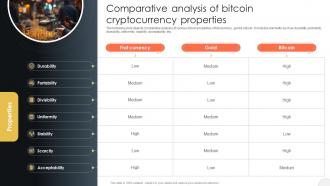 Comparative Analysis Of Bitcoin Cryptocurrency Comprehensive Bitcoin Guide To Boost Cryptocurrency BCT SS