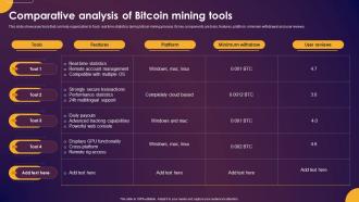 Comparative Analysis Of Bitcoin Mining Tools Comprehensive Guide To Understand Fin SS