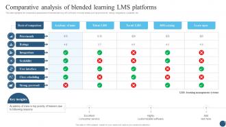 Comparative Analysis Of Blended Learning LMS Platforms