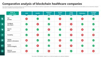 Comparative Analysis Of Blockchain Healthcare Companies