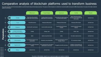 Comparative Analysis Of Blockchain Platforms Used To Transform Business