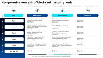 Comparative Analysis Of Blockchain Security Tools