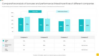 Comparative Analysis Of Bonuses And Performance Linked Incentives Of Different Companies