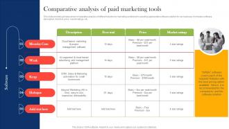 Comparative Analysis Of Boosting Campaign Reach Through Paid MKT SS V