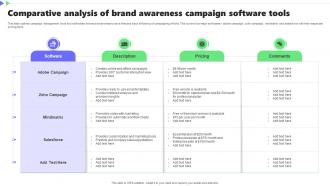 Comparative Analysis Of Brand Awareness Campaign Software Tools