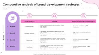 Comparative Analysis Of Brand Development Strategies