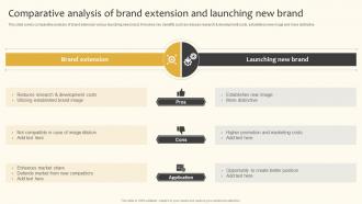 Comparative Analysis Of Brand Extension And Launching New Brand Implementing Product And Market Strategy SS